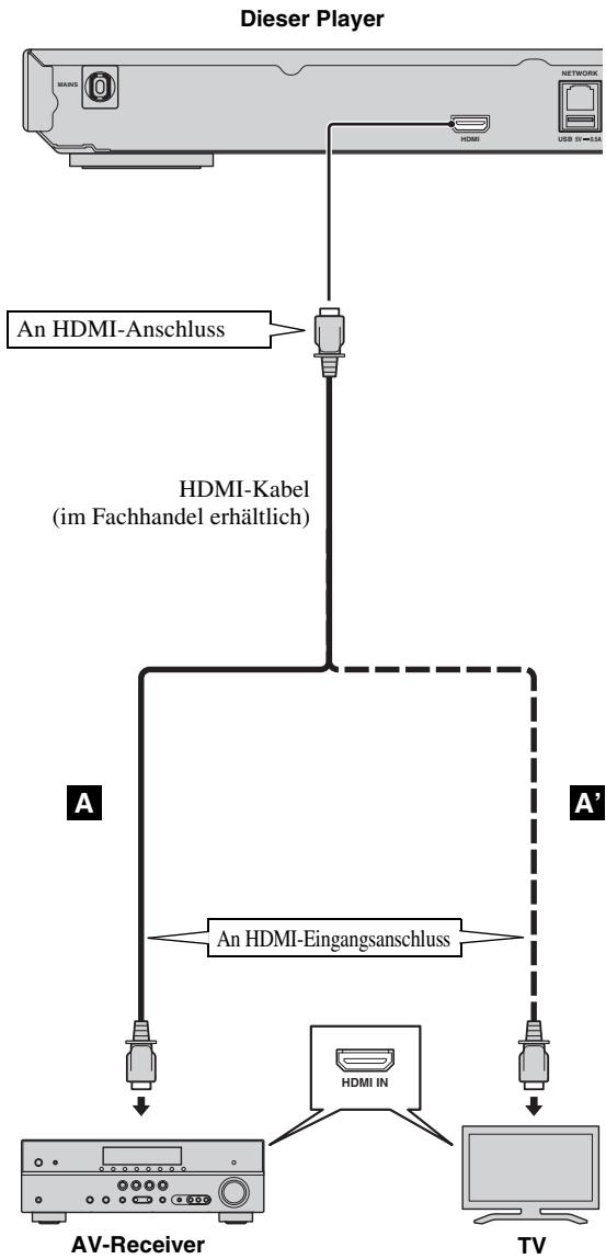 YAMAHA BD-S473 - Vorsicht! - 1