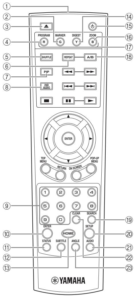 YAMAHA BD S473 - Note - 1