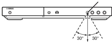 YAMAHA BD S473 - Campo operativo approssimativo del telecomando - 1