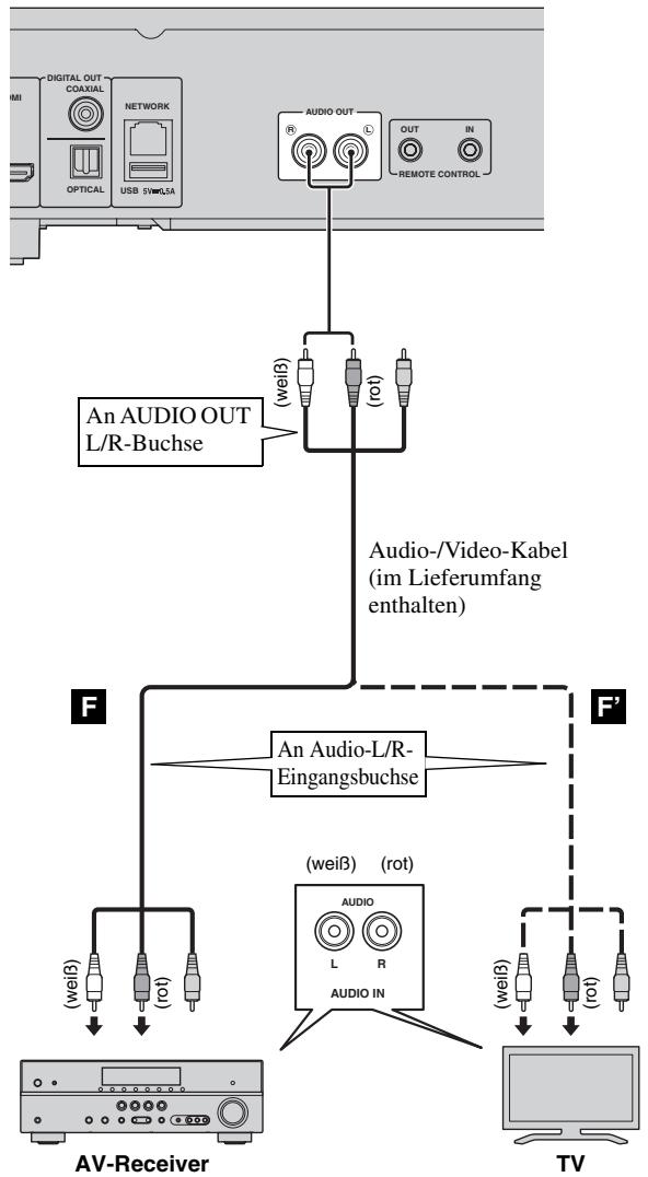 YAMAHA BD-S673 - Schlieben Sie das Netzkabel des Players nicht an, bevor nicht alle anderen Anschlüsse vorgenommen wurden. - 1