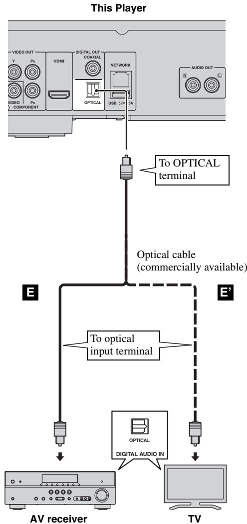 YAMAHA BD-S673 - Do not connect the power cable of this Player until all connections are completed. - 2