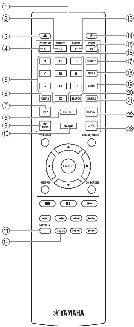 YAMAHA BD-S673 - Commentar - 1