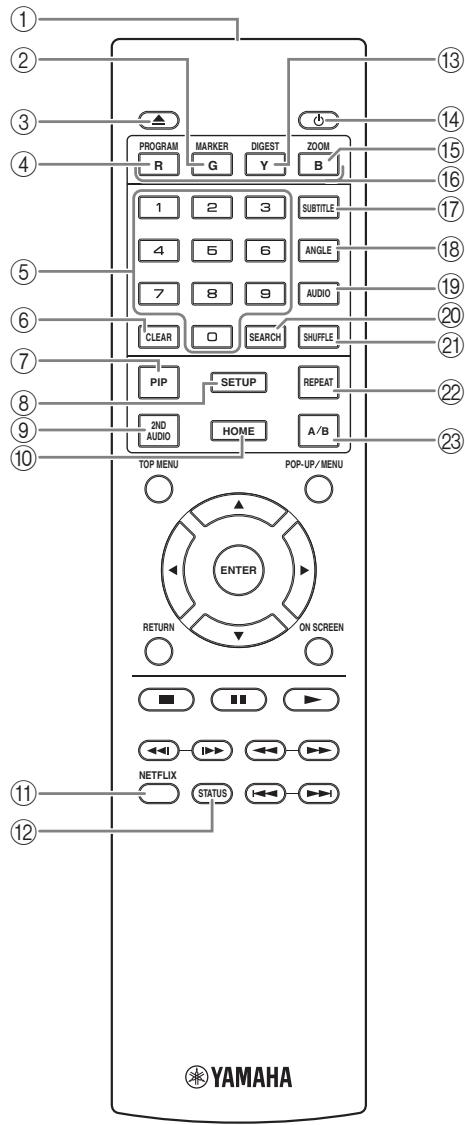 YAMAHA BD-S673 - Remarque - 1