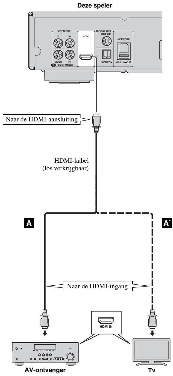 YAMAHA BD-S673 - Verbind het netsnoer van deze speler pas als alle aansluitingen gemaakt zijn. - 1
