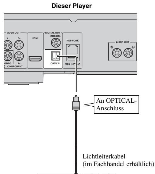 YAMAHA BD-S673 - Vorsicht! - 2