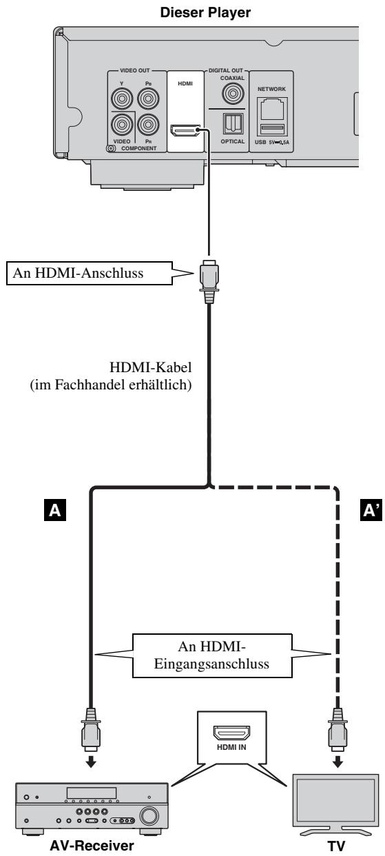 YAMAHA BDS673 - Vorsicht! - 1