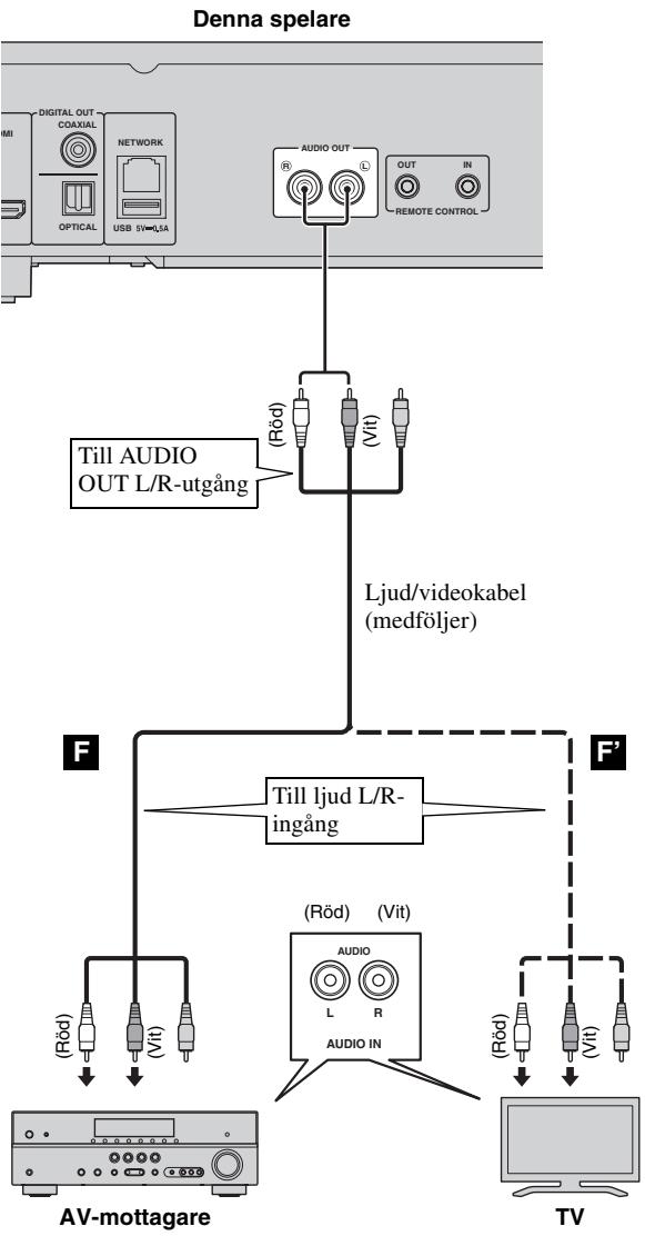 YAMAHA BDS673 - Anslut inte spelarens strömkabel innan alla andra anslutningar har gjorts. - 1