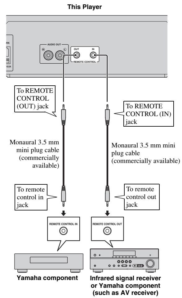 YAMAHA BDS673 - Do not connect the power cable of this Player until all connections are completed. - 1