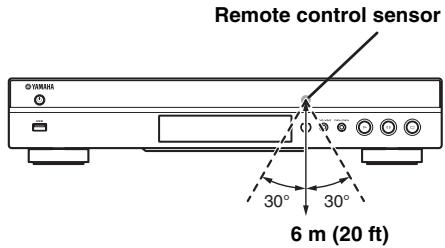YAMAHA BDS673 - Approximate operating range of remote control - 1