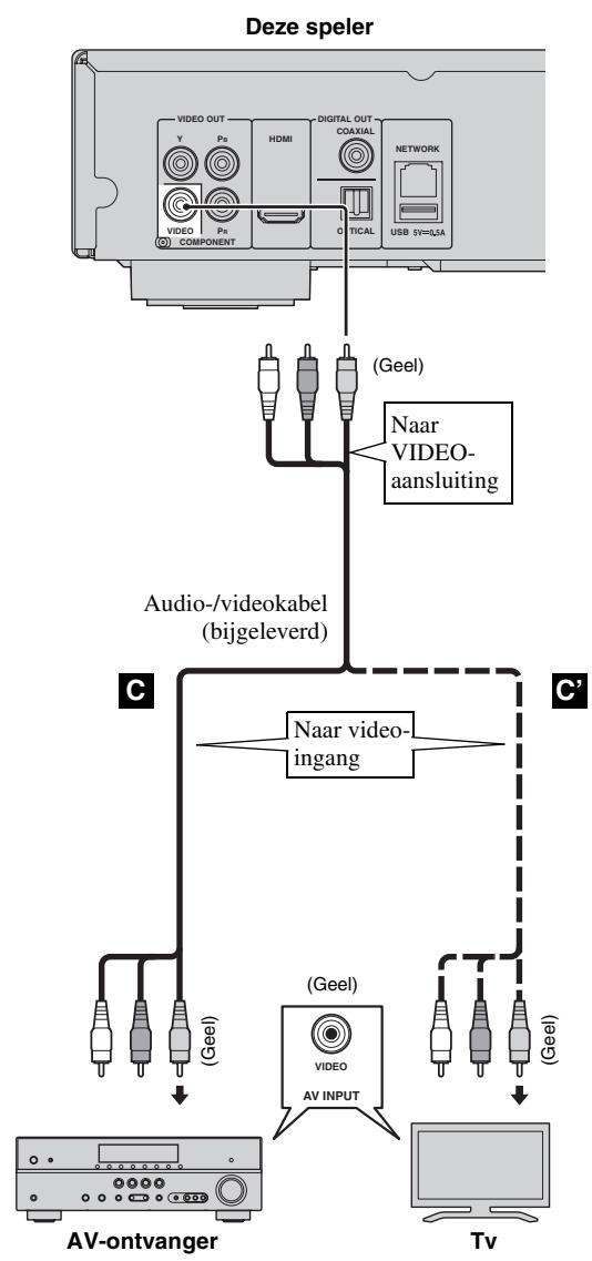 YAMAHA BDS673 - Verbind het netsnoor van deze speler pas als alle aansluitingen gemaakt zijn. - 2