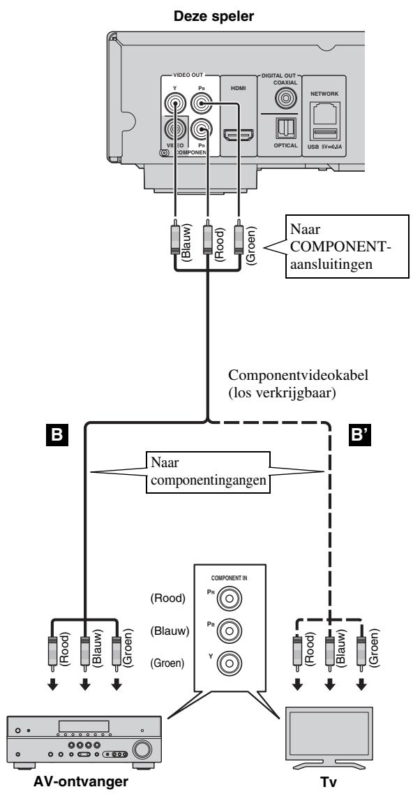 YAMAHA BDS673 - Verbind het netsnoor van deze speler pas als alle aansluitingen gemaakt zijn. - 1