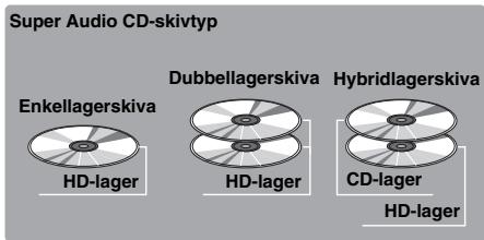 YAMAHA BD-S677 - Om Super Audio CD (SA-CD) - 1