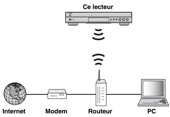 YAMAHA BD-S677 - Raccordement sans fil - 1