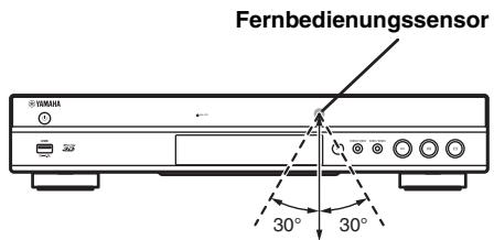 YAMAHA BD-S677 - Wirkungsbereich der Fernbedienung - 1