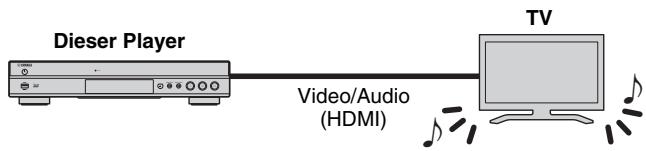 YAMAHA BD-S677 - Video-/Audio-Wiedergabe nur auf TV - 1