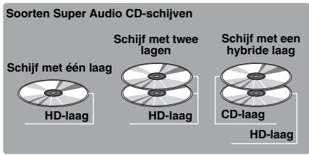 YAMAHA BD-S677 - Over Super Audio CD (SA-CD) - 1