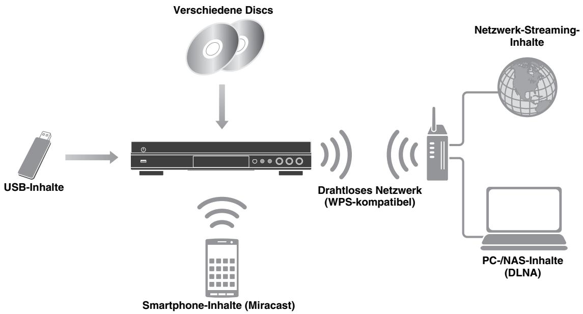 YAMAHA BD-S677 - Verwendungszweck des Players - 1