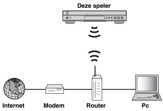 YAMAHA BD-S677 - Draadloze verbinding - 1