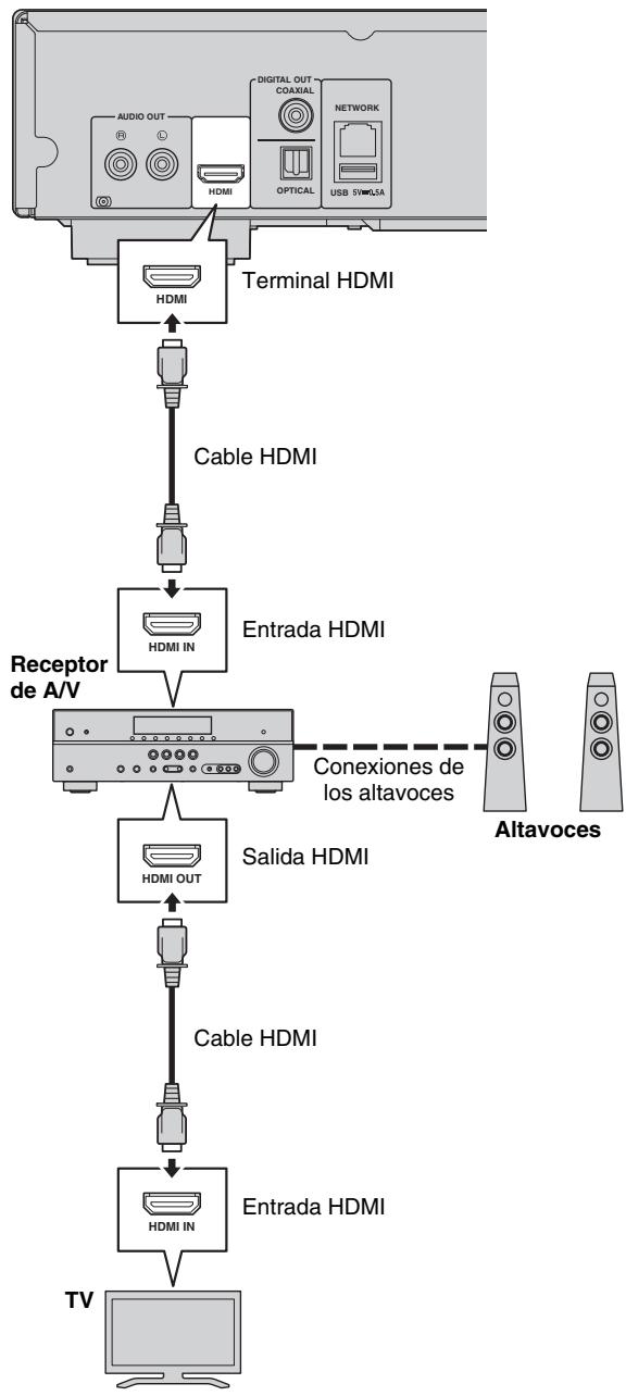 YAMAHA BD-S677 - Precaución! - 1
