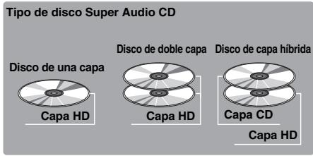 YAMAHA BD-S677 - Acerca de Super Audio CD (SA-CD) - 1