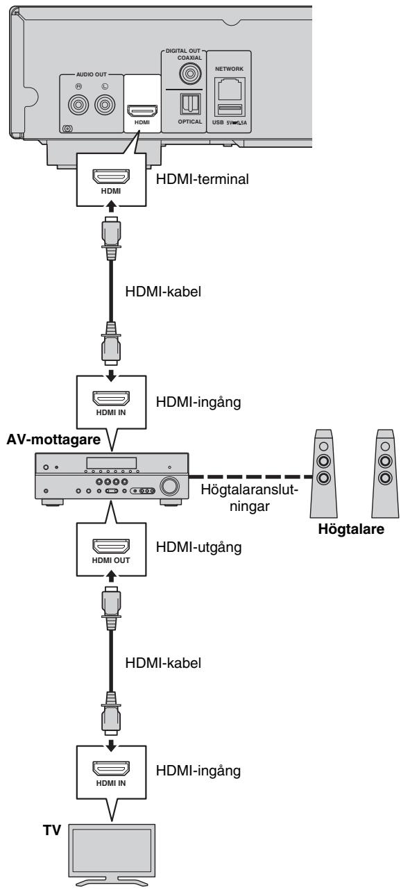 YAMAHA BD-S677 - Anslut inte spelarens strömkabel innan alla andra anslutningar har gjorts. - 1
