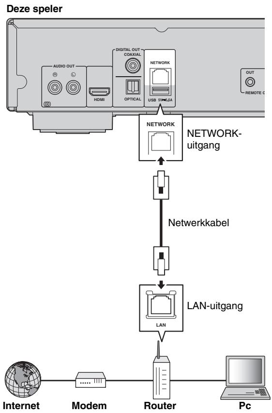 YAMAHA BD-S677 - Bekabelde verbinding - 1