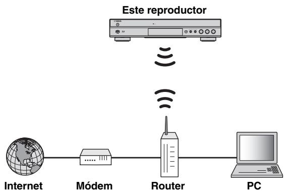 YAMAHA BD-S677 - Conexión inalámbrica - 1
