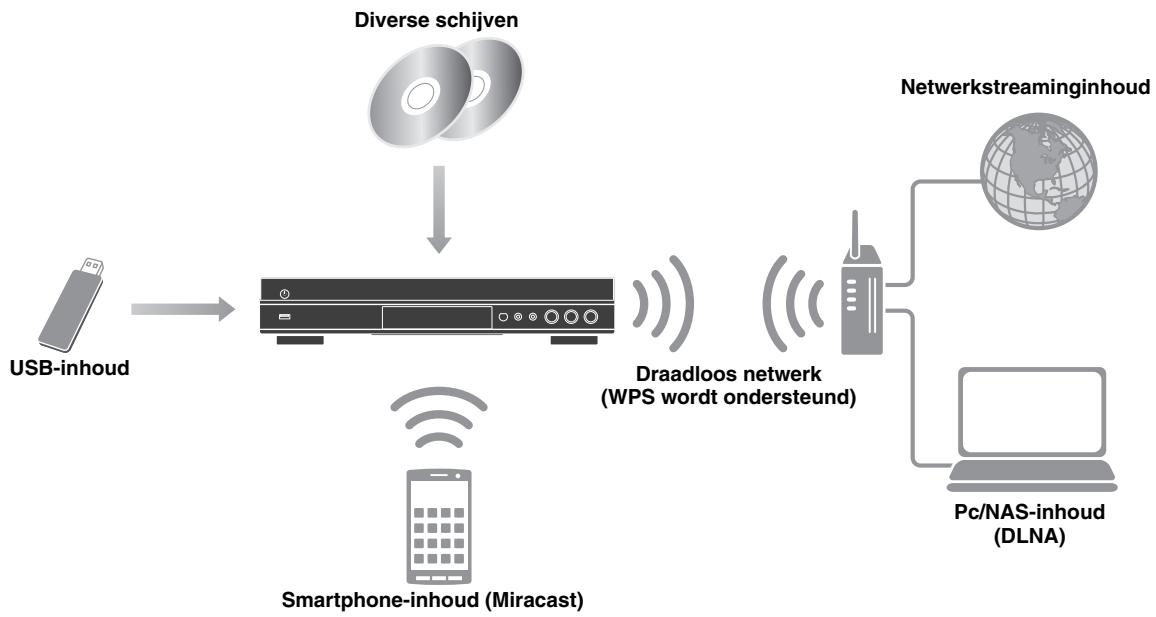 YAMAHA BD-S677 - Wat kunt u doen met deze speler - 1