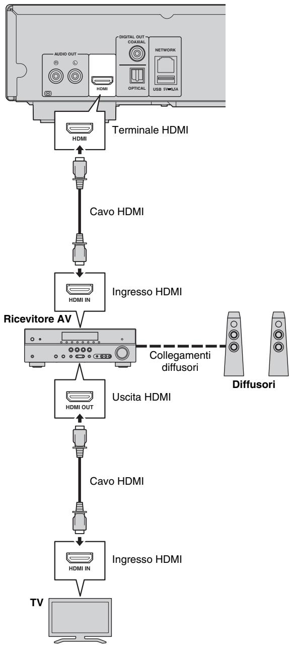 YAMAHA BD-S677 - Attenzione! - 1