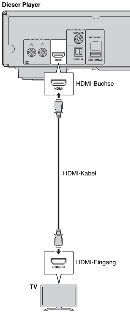 YAMAHA BD-S677 - Vorsicht! - 1
