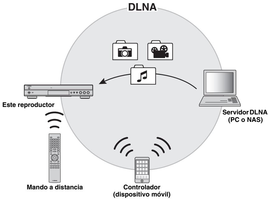 YAMAHA BD-S677 - Notas - 1