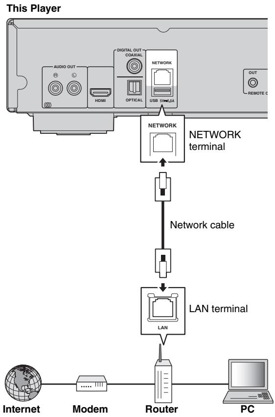 YAMAHA BD-S677 - ■ Wired connection - 1