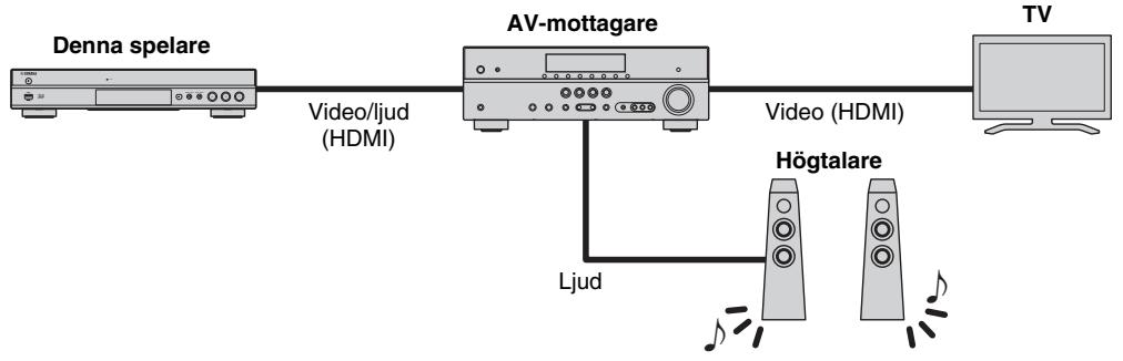 YAMAHA BD-S677 - Fá glädje av video/lud genom att använda en TV och en AV-mottagare - 1