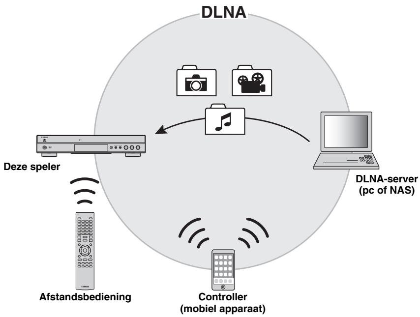 YAMAHA BD-S677 - Opmerkingen - 1