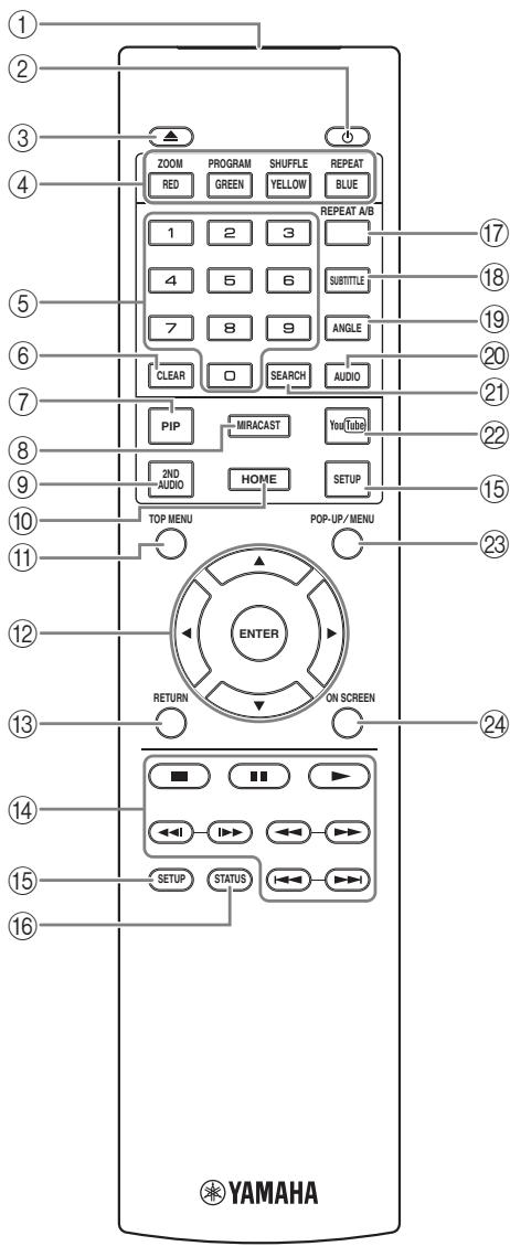 YAMAHA BD-S677 - Commentar - 2