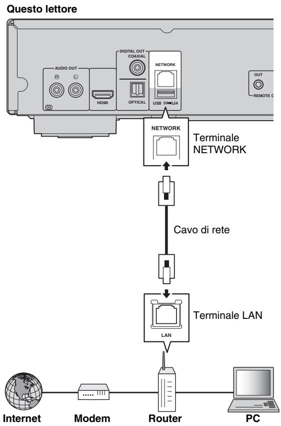 YAMAHA BD-S677 - Collegamento cablato - 1