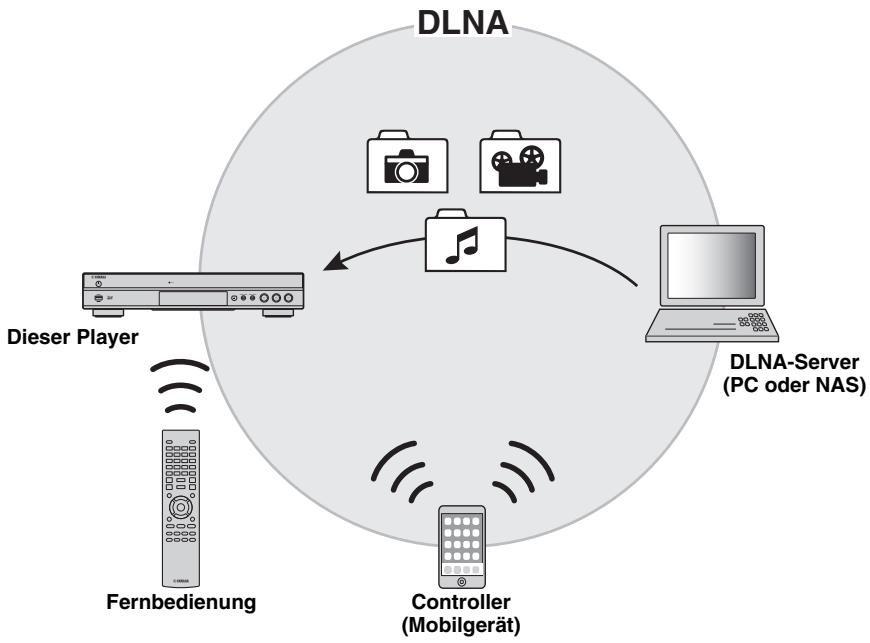 YAMAHA BD-S677 - Hinweise - 1