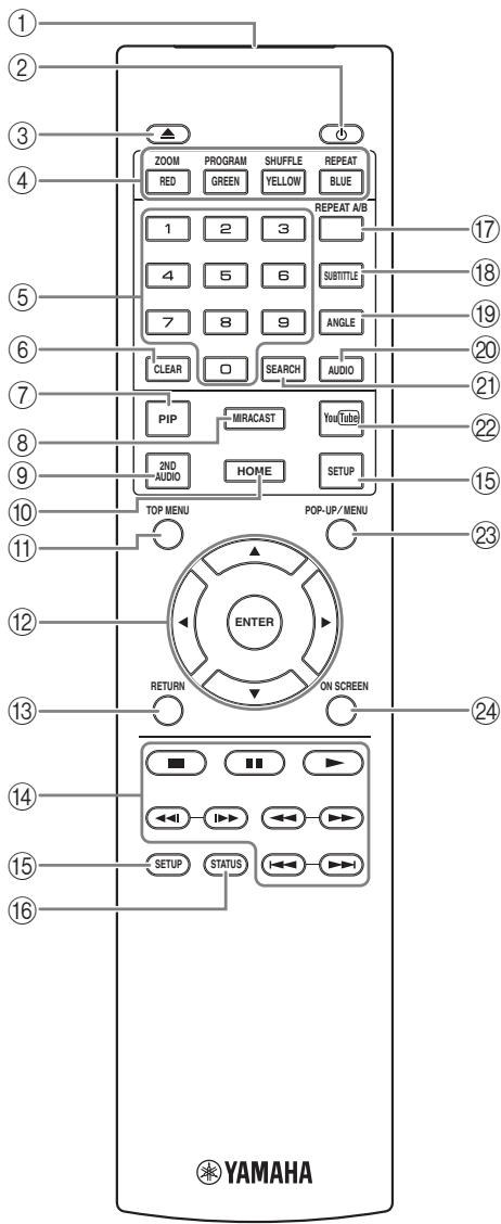 YAMAHA BD-S677 - Remarque - 2