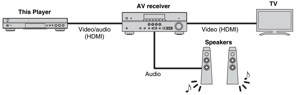 YAMAHA BD-S677 - Enjoying video/audio using a TV and an AV receiver - 1