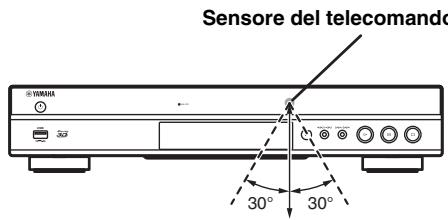 YAMAHA BD-S677 - Campo operativo approssimativo del telecomando - 1