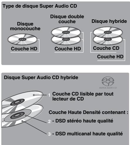 YAMAHA BD-S677 - À propos des disques Super Audio CD (SA-CD) - 1