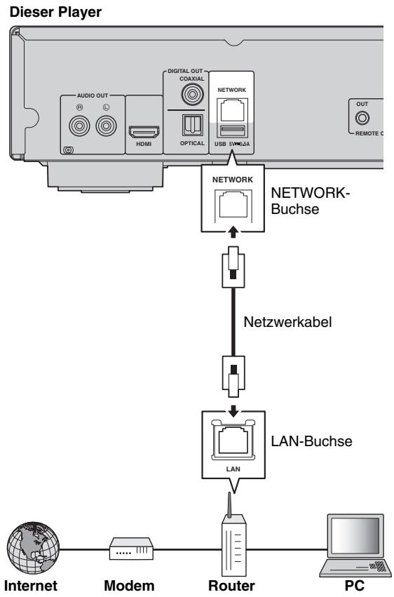 YAMAHA BD-S677 - Kabelverbindung - 1