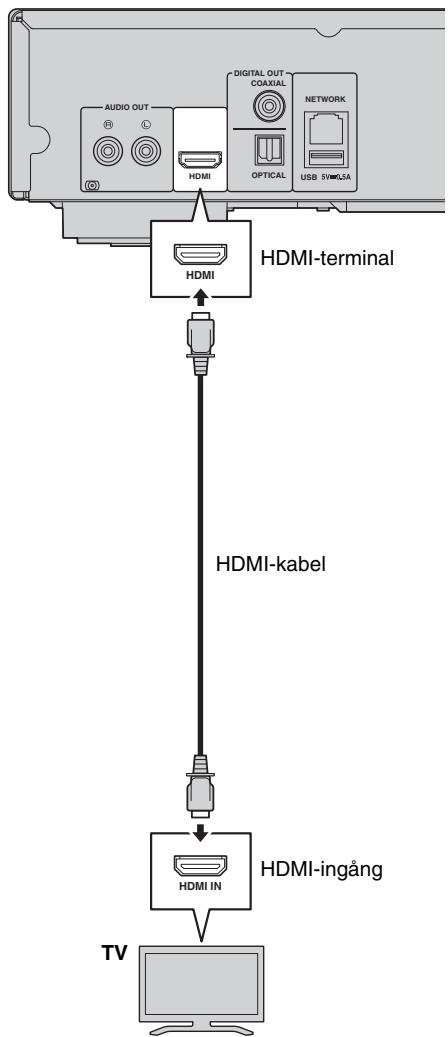 YAMAHA BD-S677 - Anslut inte spelarens strömkabel innan alla andra anslutningar har gjorts. - 1