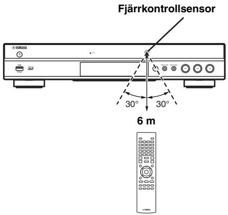 YAMAHA BD-S677 - Fjärrkontrollens ungefähriga styromfang - 1