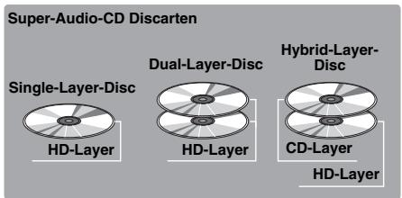 YAMAHA BD-S677 - Informationen über Super-Audio-CD (SA-CD) - 1