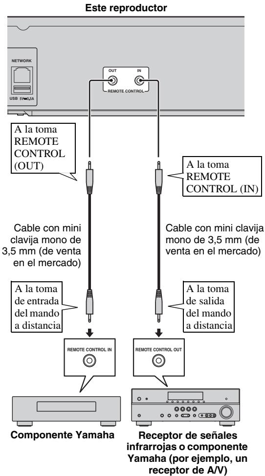 YAMAHA BD-S677 - No conecte el cable de alimentacion del reproductor hasta haber realizado todas las conexiones. - 1