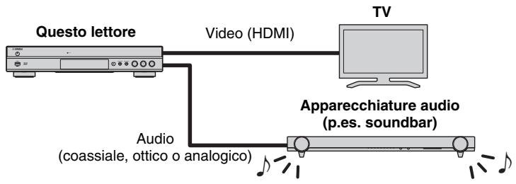 YAMAHA BD-S677 - Riproduzione audio/video mediante TV e apparecchiature audio - 1