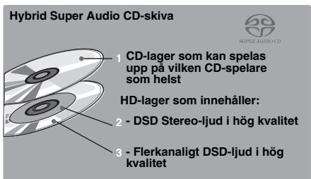 YAMAHA BD-S677 - Om Super Audio CD (SA-CD) - 2