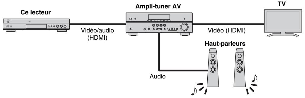 YAMAHA BD-S677 - Lecture video audio via un télévisuer et ampli-tuner AV - 1