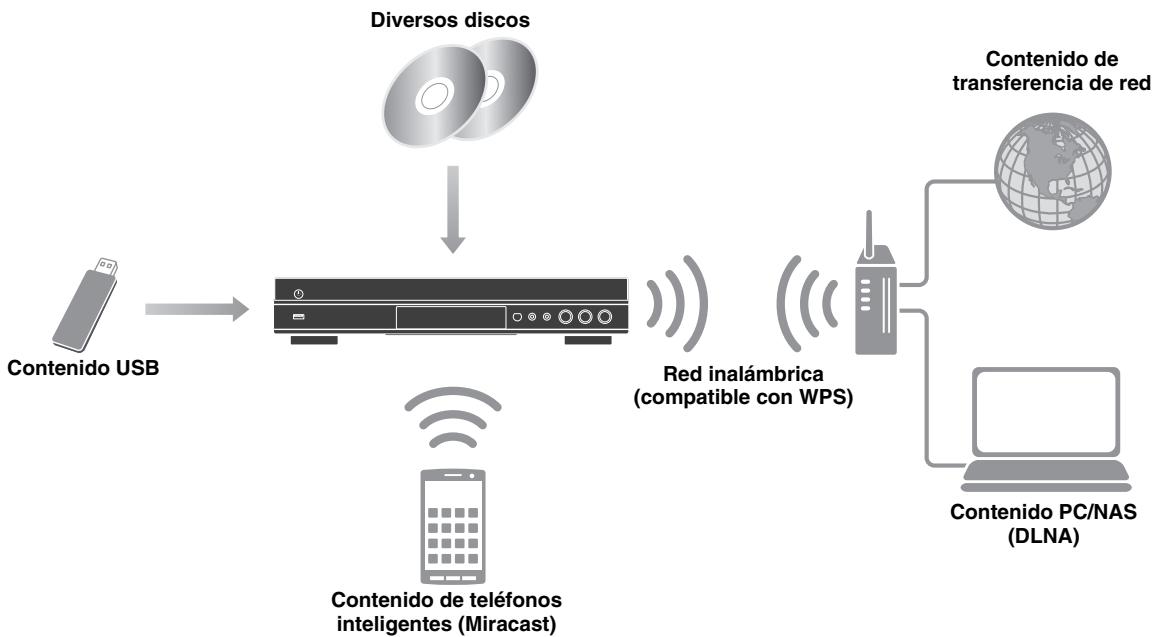 YAMAHA BD-S677 - Que pourrait hacer con este reproductor - 1